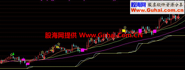 通达信操盘线主图指标