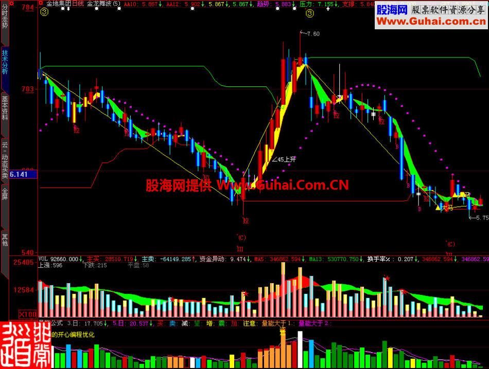 大智慧量能公式副图指标