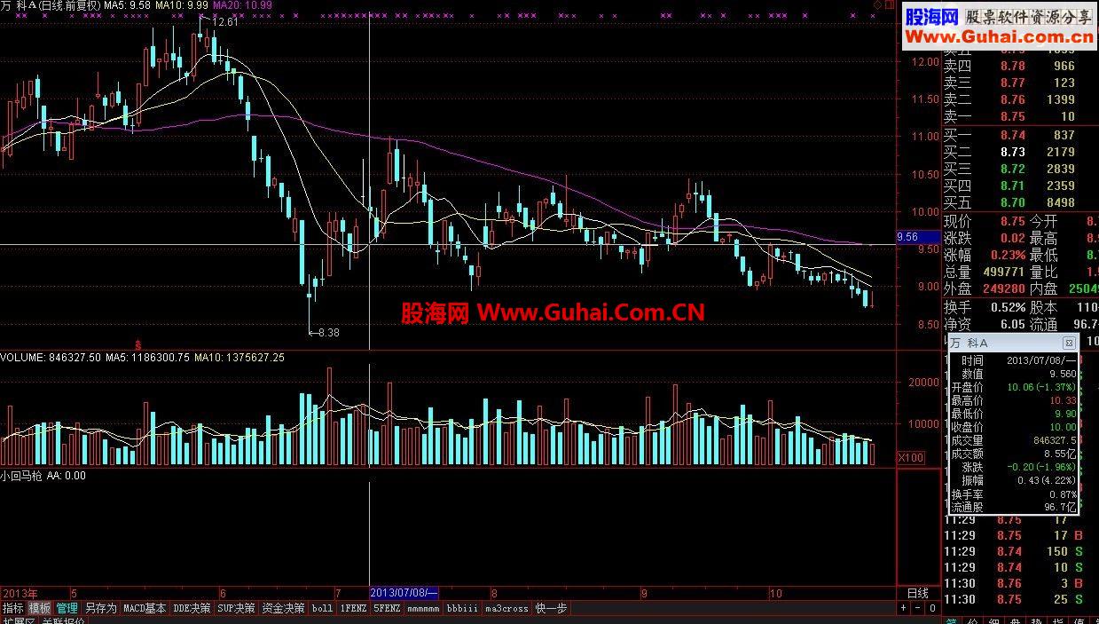 高成功率战法 小回马枪 000001、000002、000003顺序截图