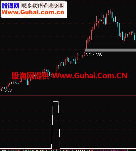 同花顺白银60分钟源码