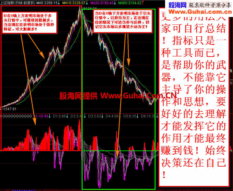 通达信自用极品指标之趋势判断