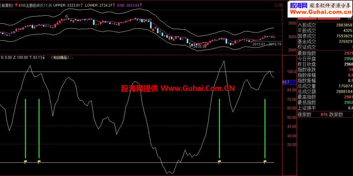 【淘宝热卖的指标】神6+神州大盘逃顶（目前最好的大盘逃顶指标 无未来）
