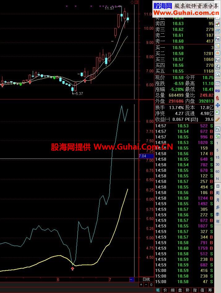 有了他，找底部就是如此简单的事情 大卫底部公式送给您