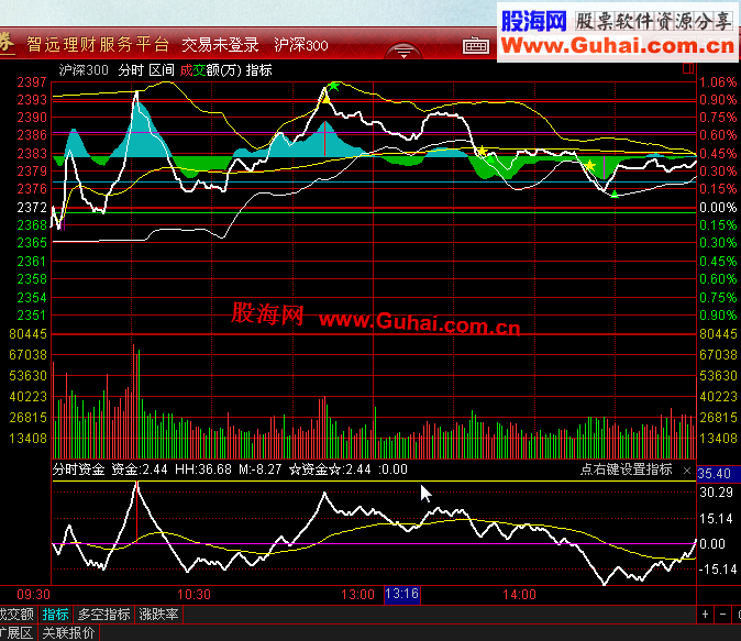 通达信分时资金指标