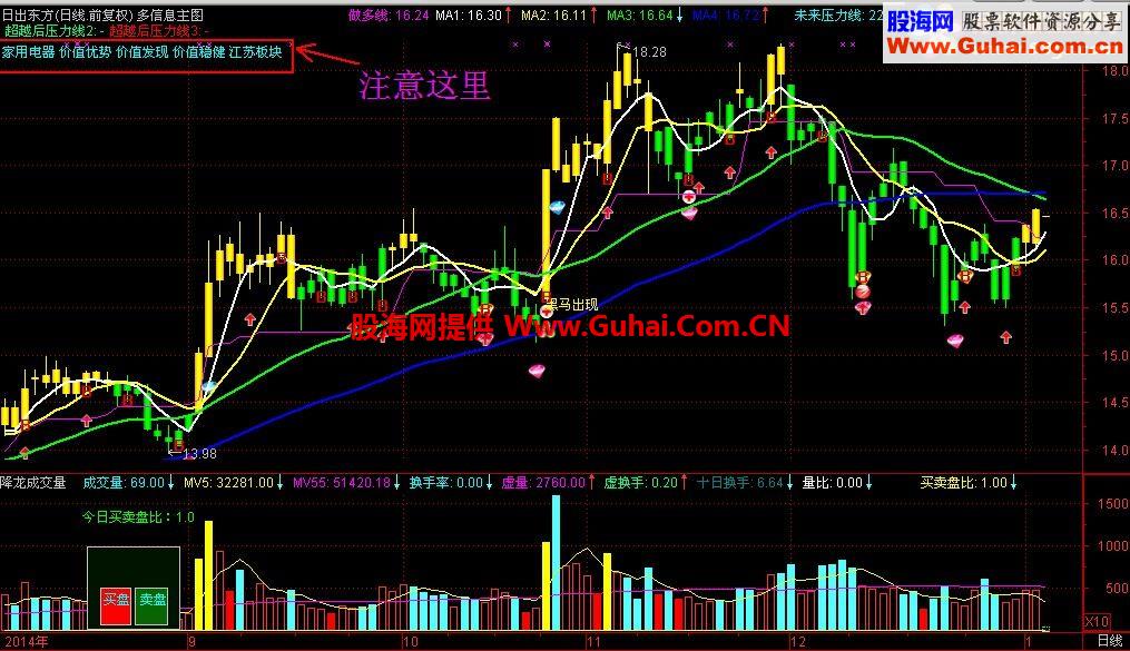 多信息主图，带板块名称等多项信息