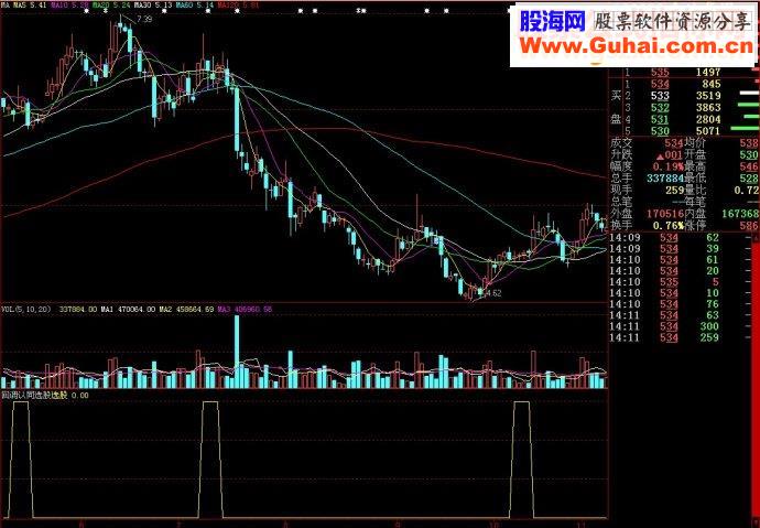 大智慧回调认同选股副图源码