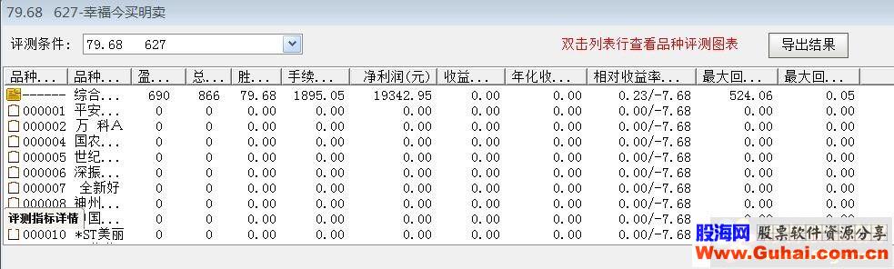 通达信指标 幸福阳买今买明卖胜率79（成功率79%），无未来