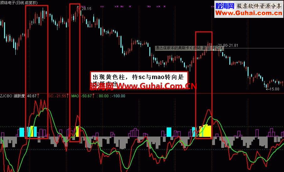 逃顶用通达信版本的奥斯卡