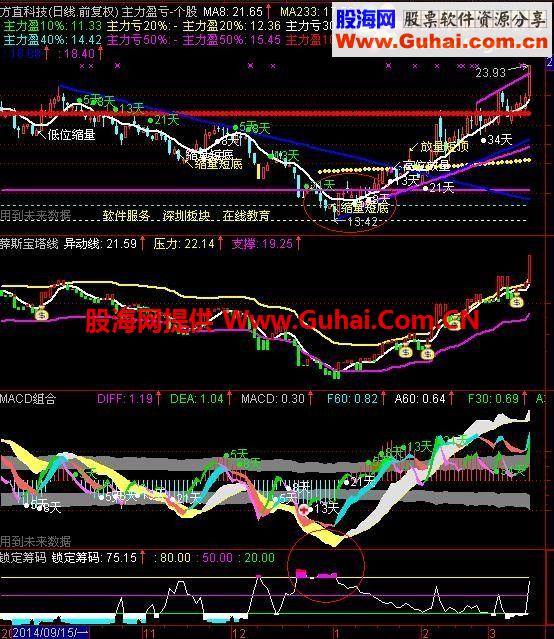 通达信主力入场控盘指标