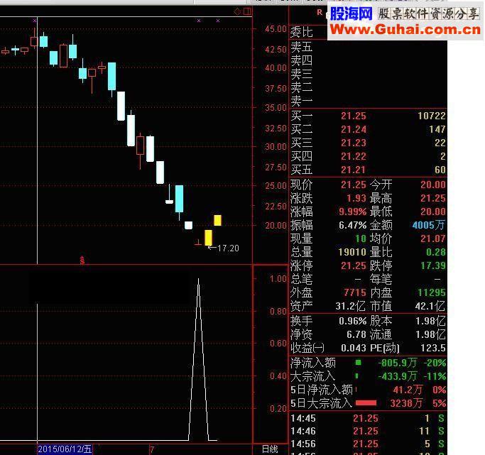 通达信绝地反击 选股/副图