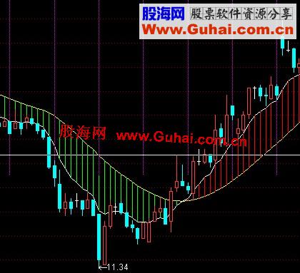 修改：标注K线（标注1分、5分、15分、30分K线的每天最后一根K线，主图、源码）