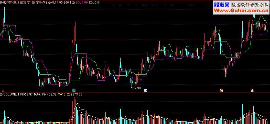 通达信简单点主图指标源码