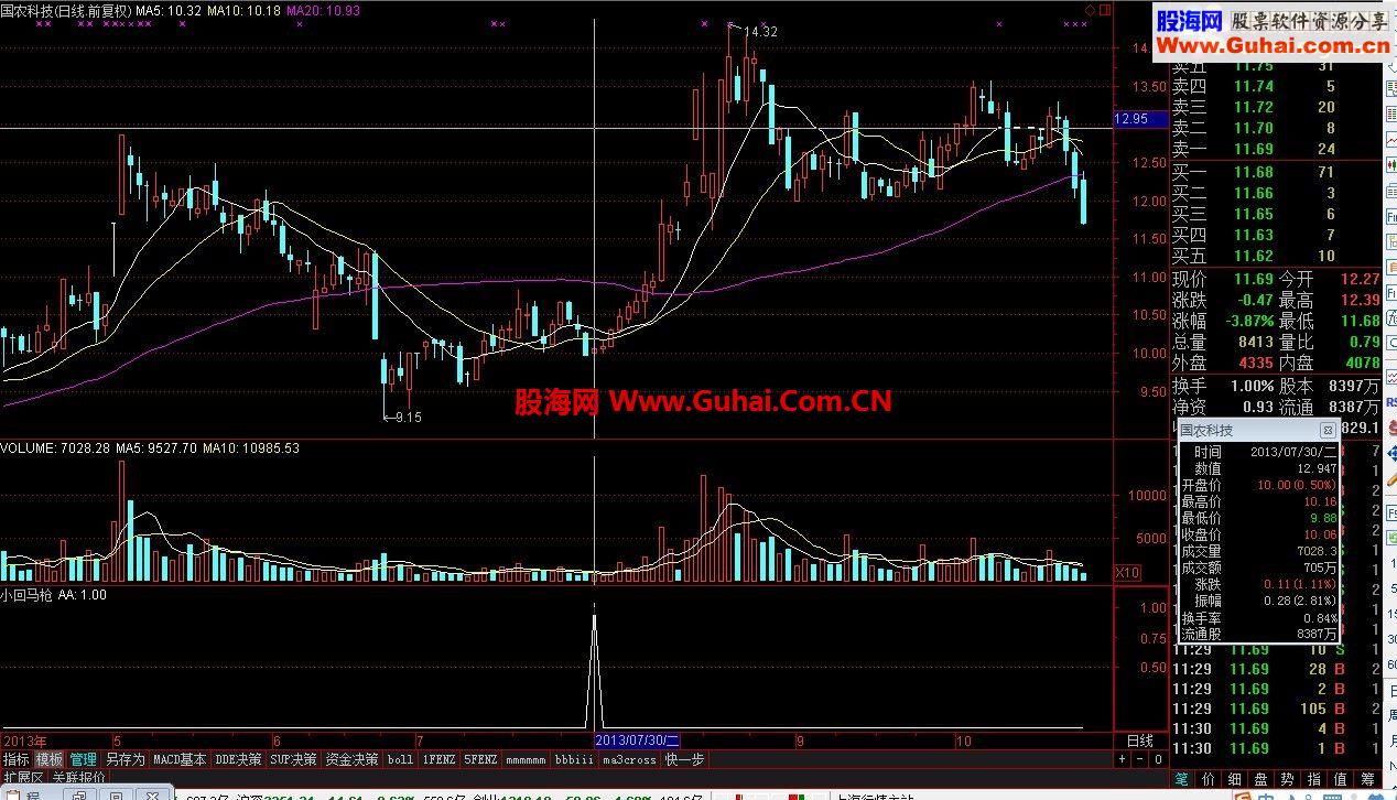 高成功率战法 小回马枪 000001、000002、000003顺序截图