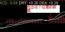 MACD上次金叉DIFF<0,这次金叉DIFF>0选股公式