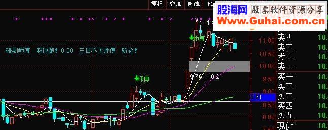 通达信会卖是师傅，理想解决短线卖的问题原码主图不含未来函数不加密