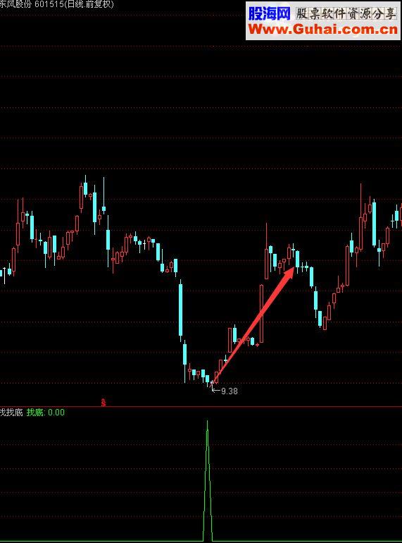 通达信潜伏找底指标副图贴图源码