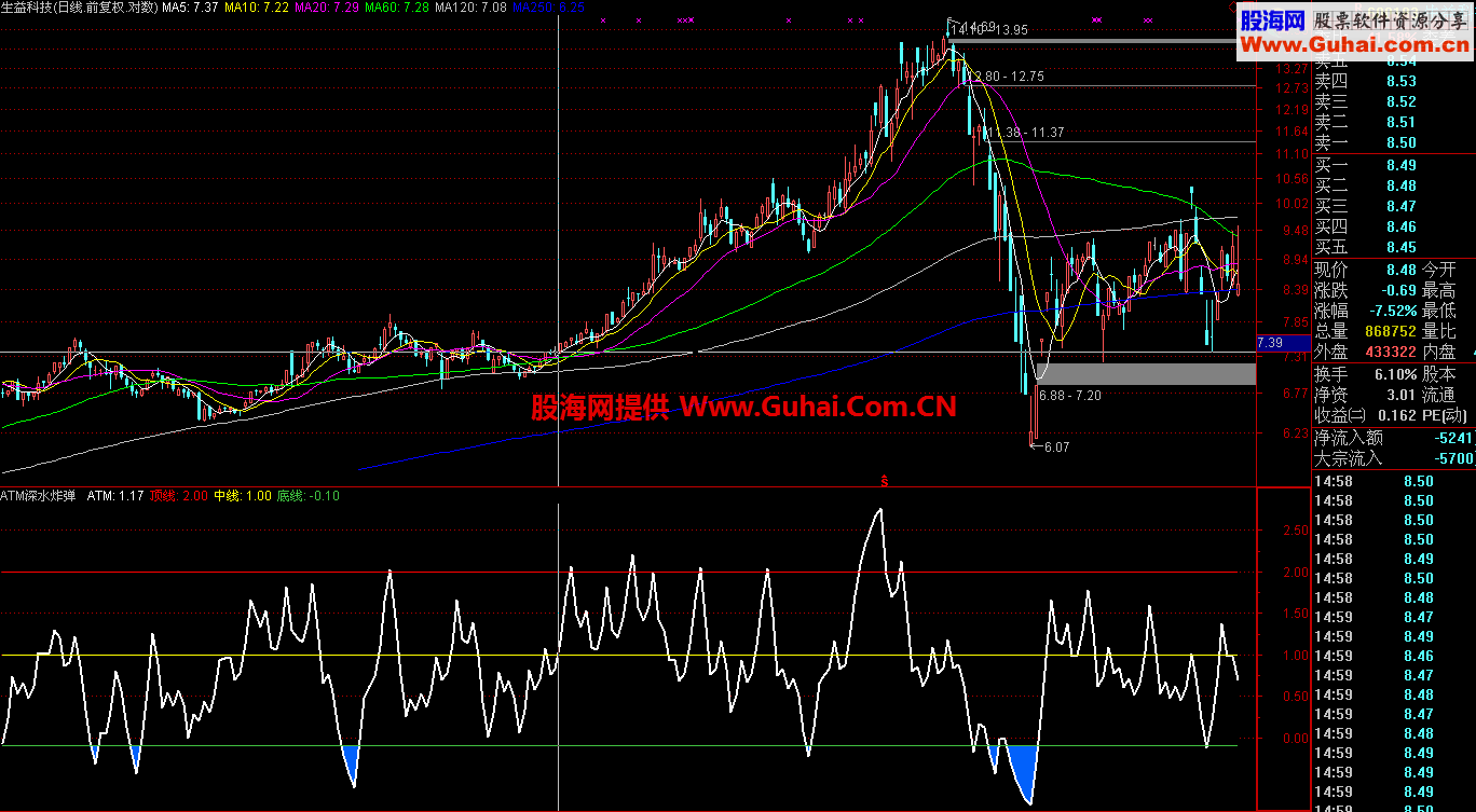 通达信深水探宝副图指标