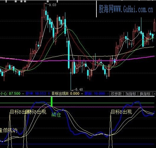 通达信和东财都可以用的想不赚都不行的指标