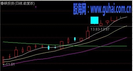 通达信量烛图指标源码附图