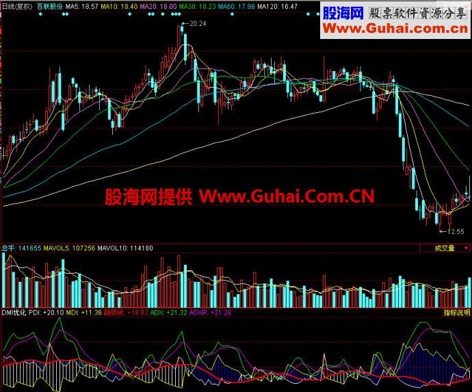 DMI优化副图公式源码