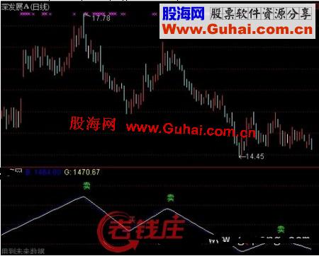 通达信超短宝指标公式