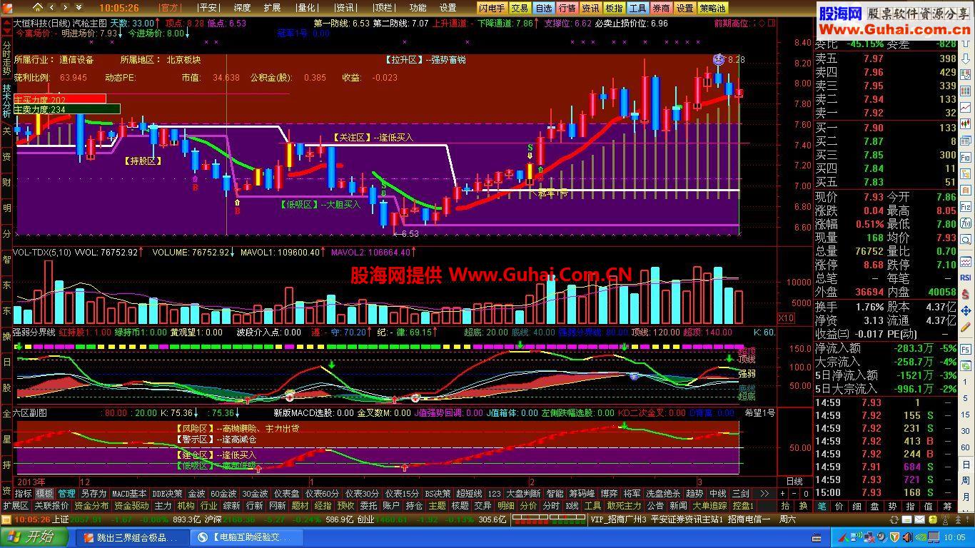 通达信实用汽枪主图公式 15年你必用的工具
