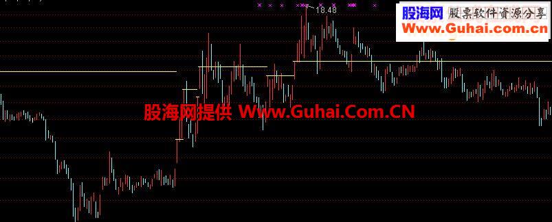 涨停画线指标公式