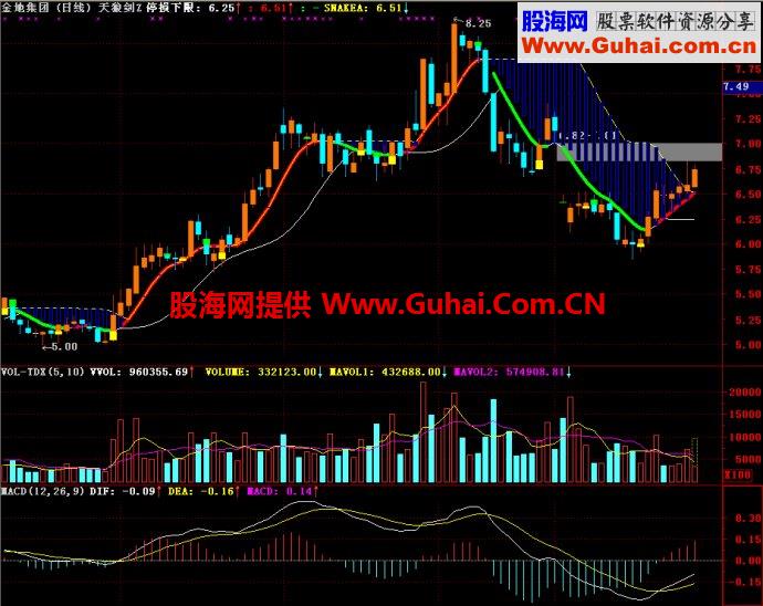 通达信天狼剑主图指标