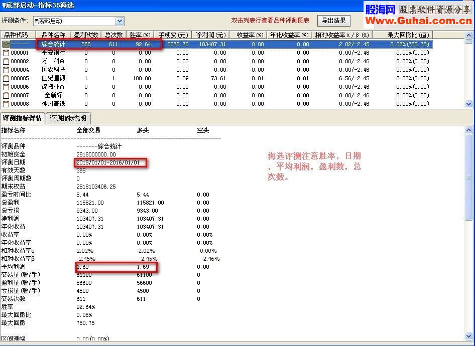 通达信W底部启动主图幅图选股源码贴图