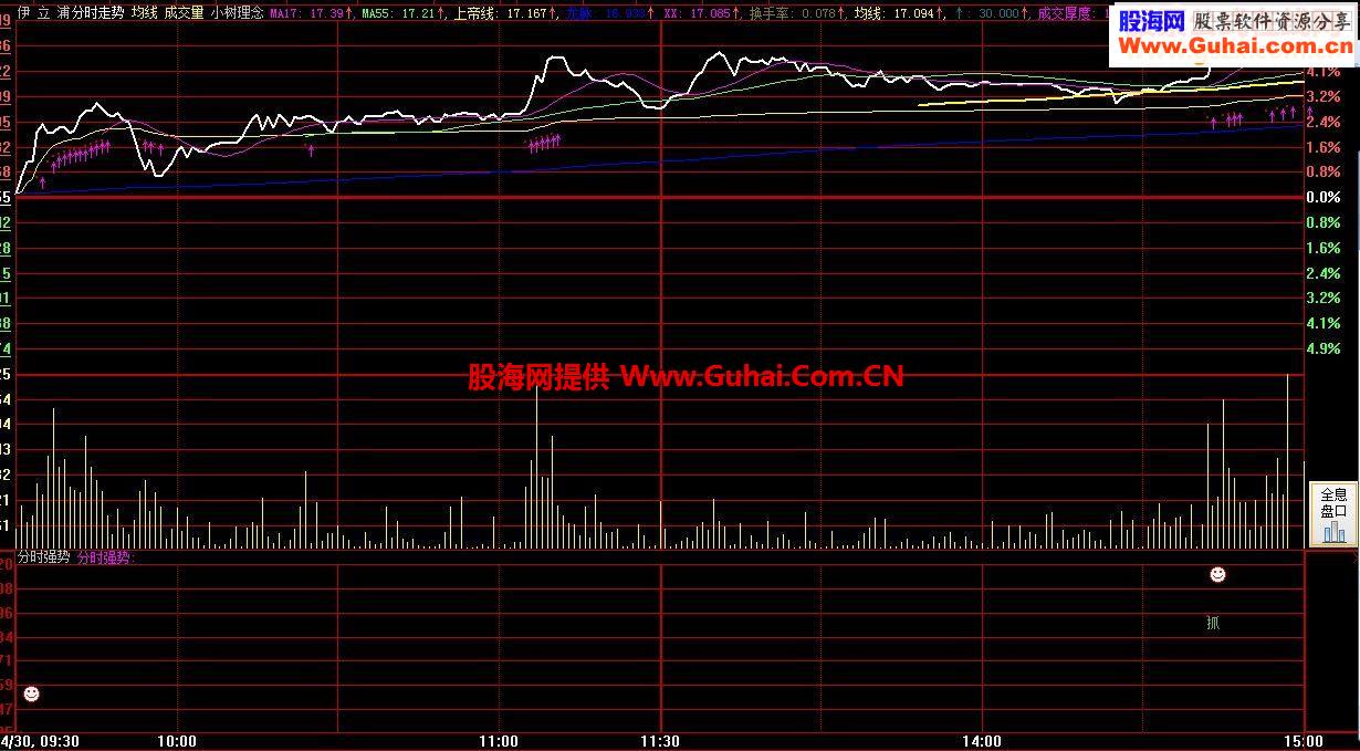 结合小树老师理念用的分时指标，很不错！！