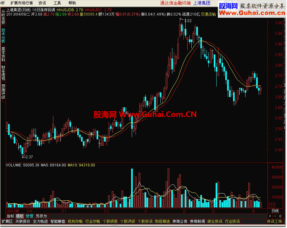 通达信16日涨停回调公式