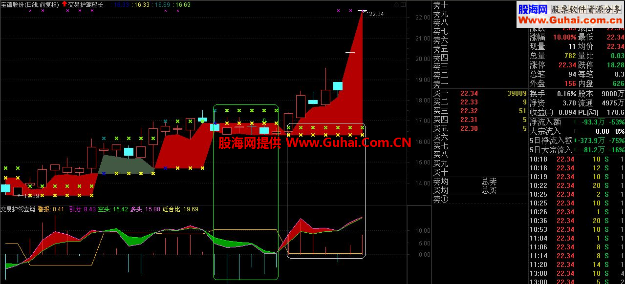 通达信版交易护驾主图