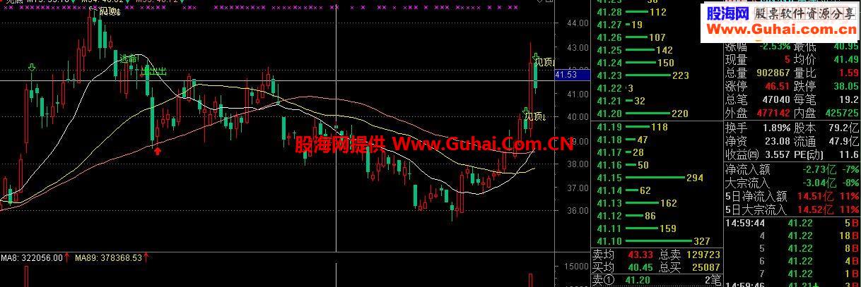 通达信逃顶主图公式带图
