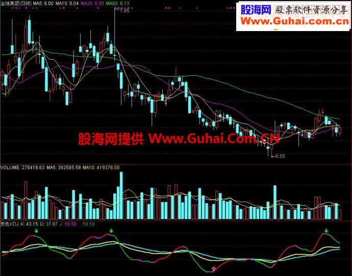 通达信变色KDJ副图源码