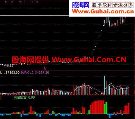 通达信 同花顺 主力控盘分析指标公式