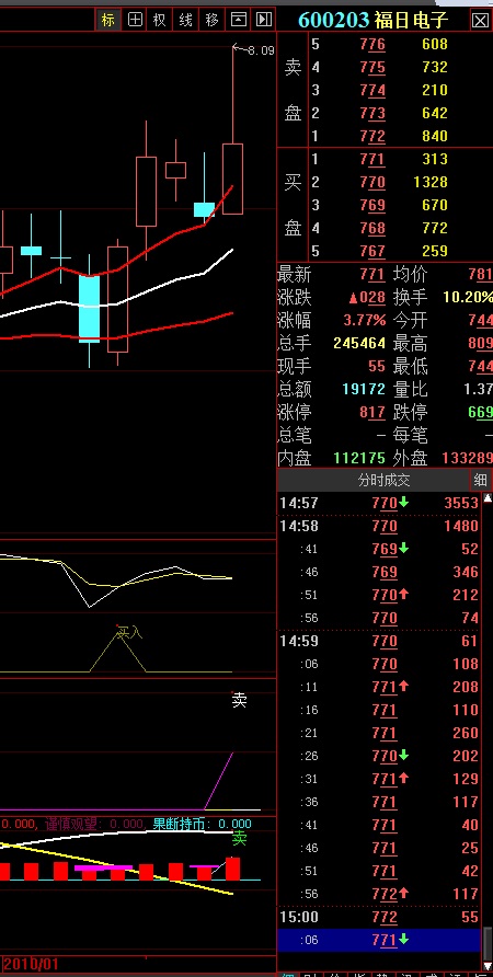 通达信买入大涨源码附图
