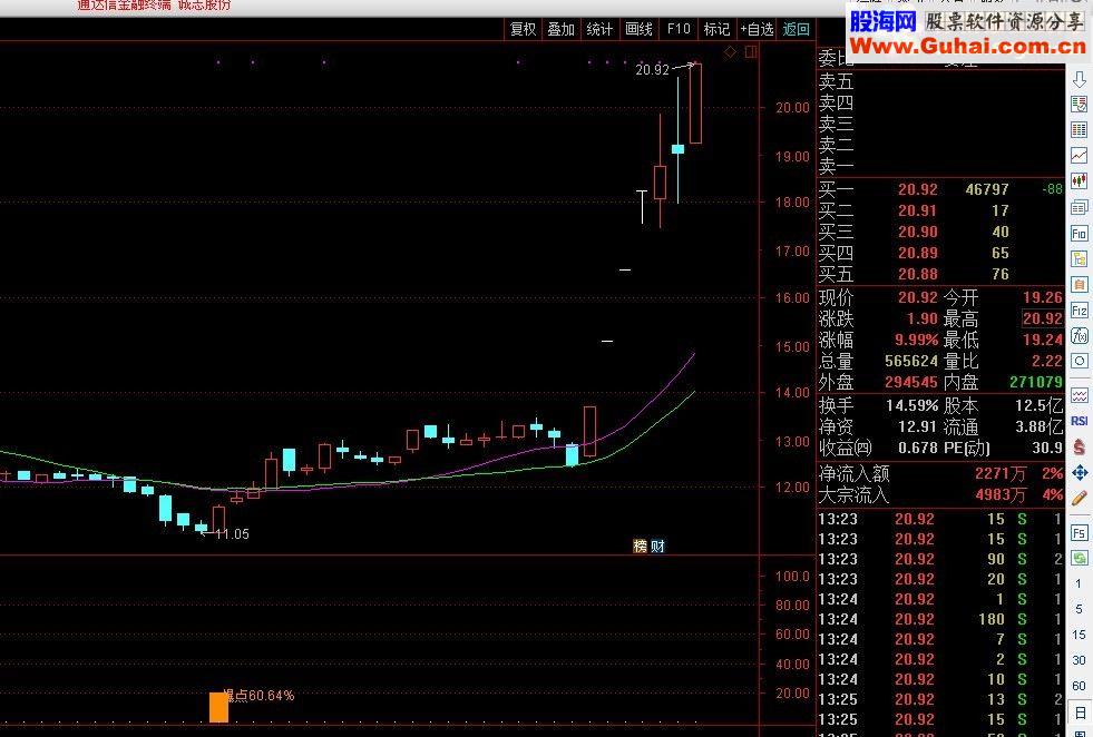 通达信牛股大爆炸源码副图/选股贴图