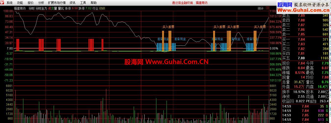 通达信《分时主力》公式分享