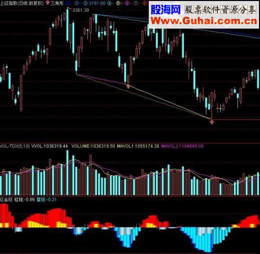 通达信红金柱指标公式