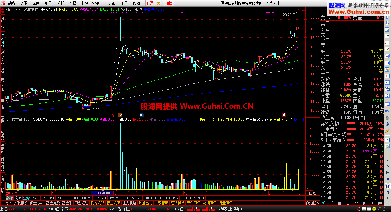 金柱成交量副图公式