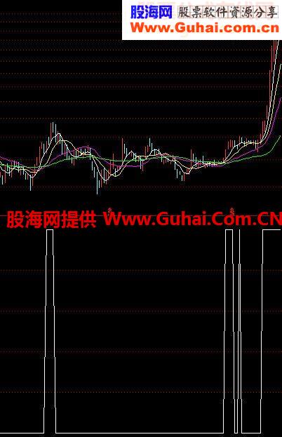 通达信副图公式源码