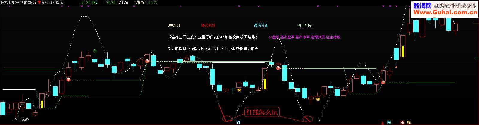 通达信用KDJ50强弱分界线源码