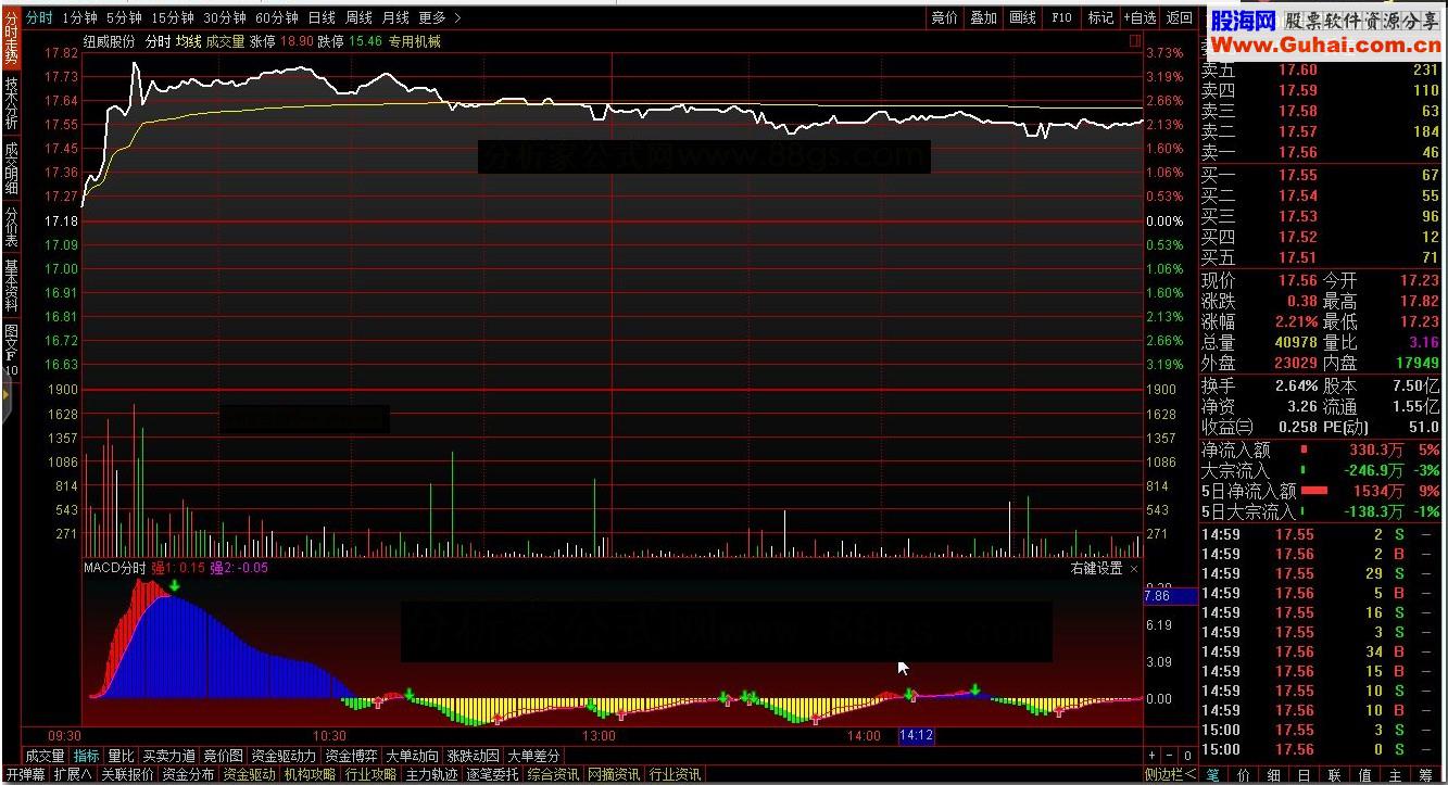 通达信MACD分时源码副图