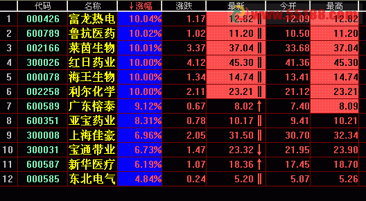 日线选股公式