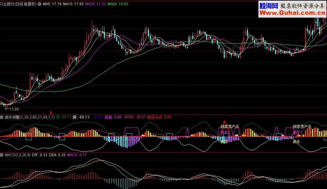 通达信万国2号+疯牛预警源码附图