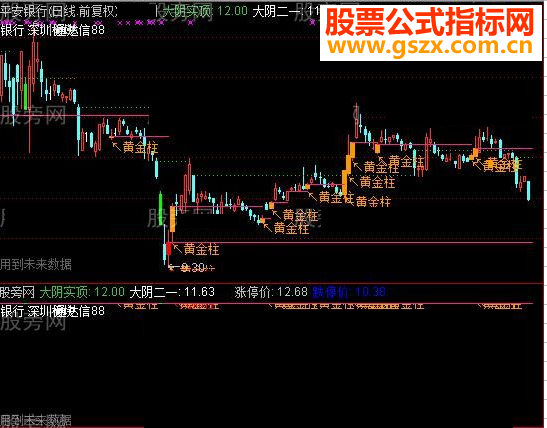 通达信大阴实顶主图指标公式