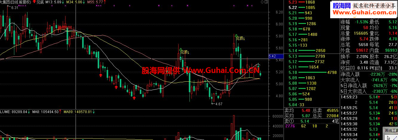 通达信逃顶主图公式带图
