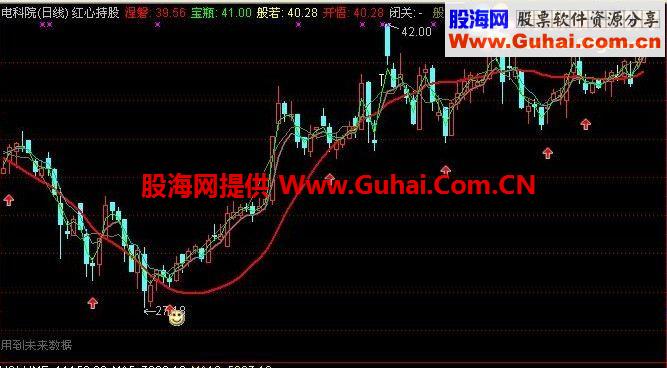 通达信红心持股副图公式源码