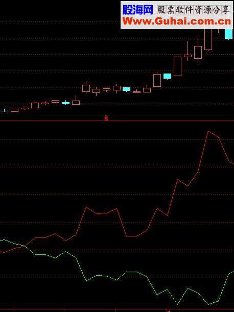 双线无敌幅图公式 实战主升浪底部做起！