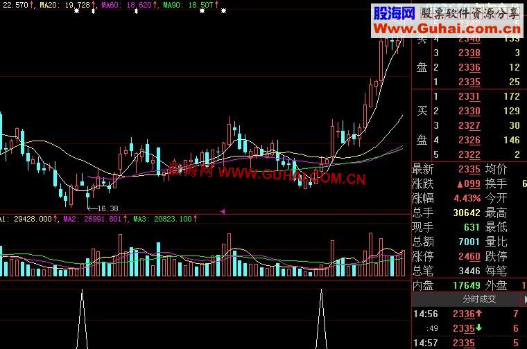 大智慧CCI超短选股指标副图公式